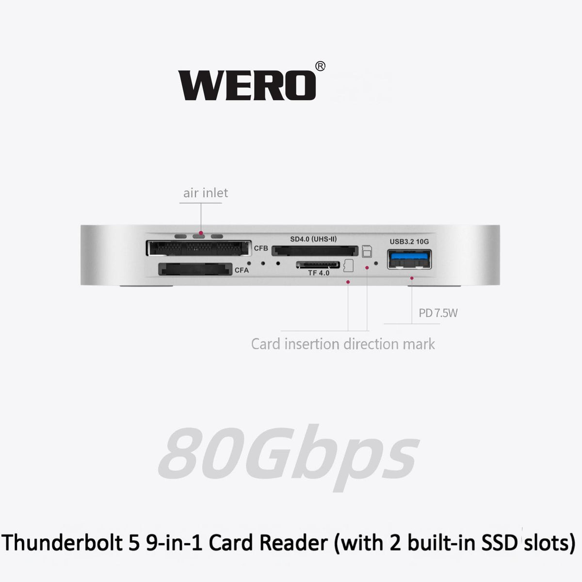 WERO 9-in-1 Thunderbolt 5 Card Reader & Dual M.2 NVMe SSD Enclosure, 80Gbps PCIe5.0 SSD Docking Station with CFexpress Type A / Type B / SD 4.0 / TF 4.0 Slot, Dual Temperature-controlled Fan, Bus-Powered(TBT5-SSD-9in1-Reader)