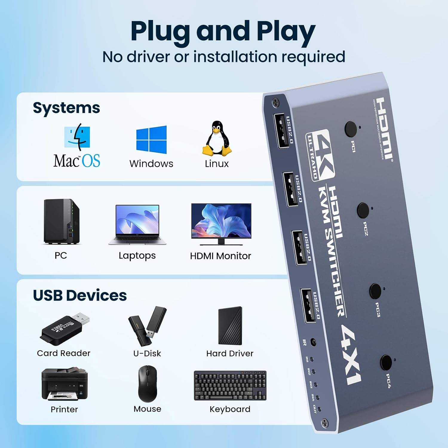 KVM Switch, 4K HDMI USB Switcher, 4 Ports for 4 PCs, 4K@60Hz, HDMI2.0, HDCP2.2, Sharing Keyboard/Mouse/Monitor, Easy Connection, No Driver Required, USB Cable Included-EX46-A-0-BK