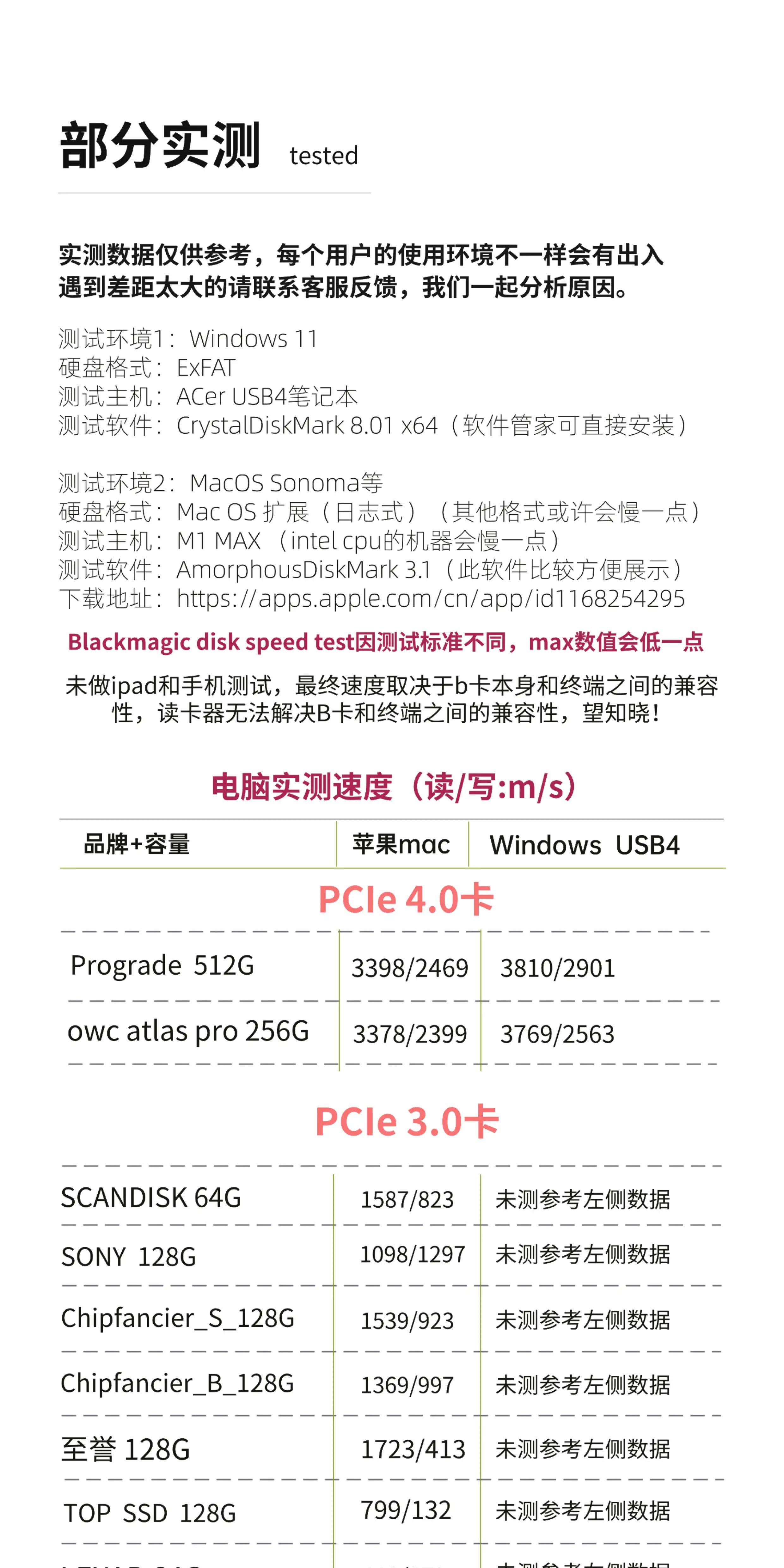 WERO USB4 CFexpress 4.0 TypeB Camera Card Reader Pcie4.0 Suitable for Thunderbolt 3/4/5