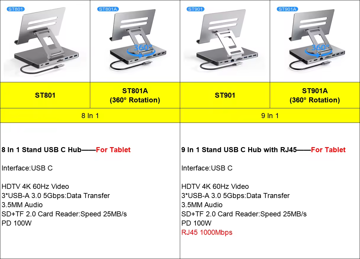 iPad Pro USB C Hub Stand, 7-in-1 Adapter for iPad Pro M2 13 12.9 11 Inch Docking Station Foldable with PD 100W 4K@30Hz HDMI, RJ45 Gigabit Ethernet, SD/TF Card Reader, USB 3.0/2.0 ports,  iPad Air-UH07-15
