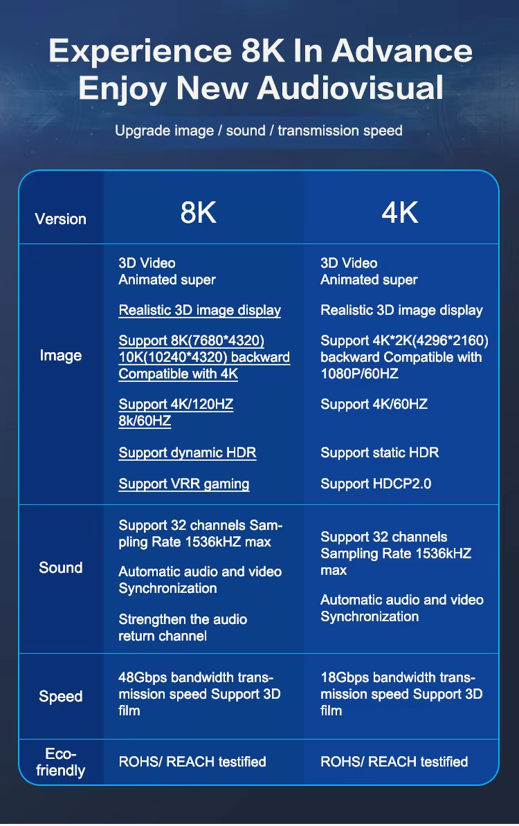 8K@60Hz HDMI 2.1 Cable , Braided, Side with anti-slip function 48Gbps Ultra High-Speed HDMI Cables Cord, 8K@60Hz, 4K@120Hz Compatible for TV/PS-5/X-box/Projector/Sound System & More---AV17-D