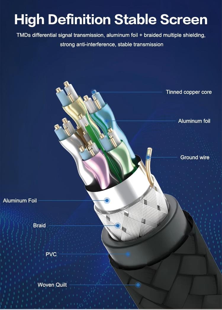 8K@60Hz HDMI 2.1 Cable , Braided, Side with anti-slip function 48Gbps Ultra High-Speed HDMI Cables Cord, 8K@60Hz, 4K@120Hz Compatible for TV/PS-5/X-box/Projector/Sound System & More---AV17-D