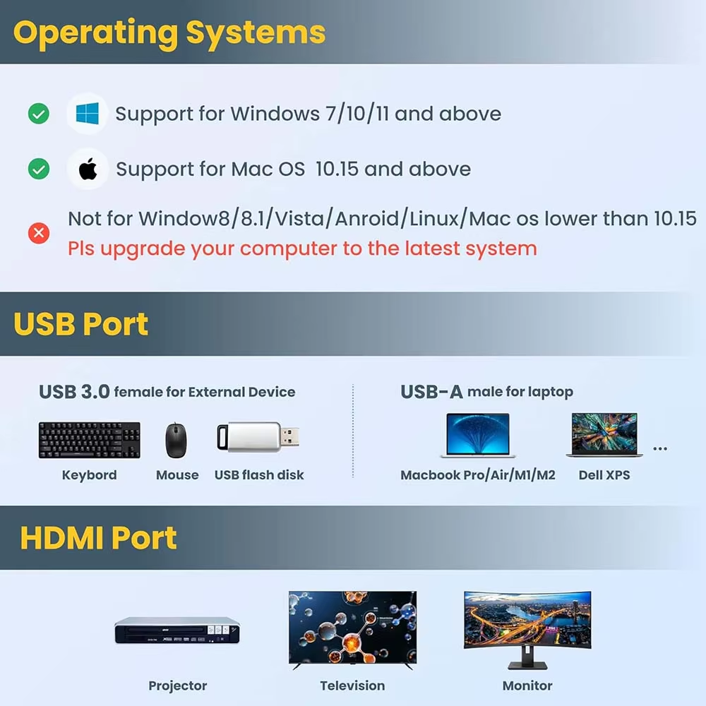 USB 3.0 to HDMI Adapter (4-in-1), USB 3.0 Hub with HDMI 1080P, 3*USB3.0,USB Extender Docking Station for Monitor, PC, Laptop, Desktop Support Windows 7/8/10 & Mac OS-UH04