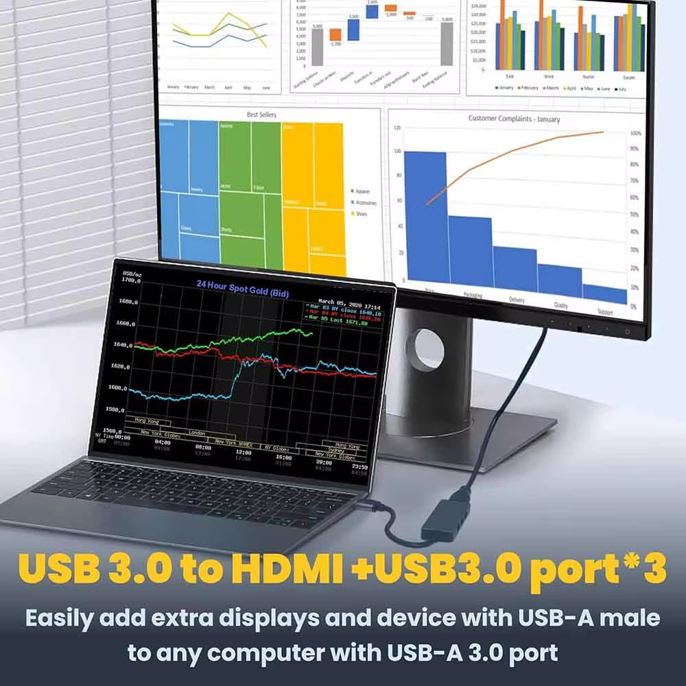 USB 3.0 to HDMI Adapter (4-in-1), USB 3.0 Hub with HDMI 1080P, 3*USB3.0,USB Extender Docking Station for Monitor, PC, Laptop, Desktop Support Windows 7/8/10 & Mac OS-UH04