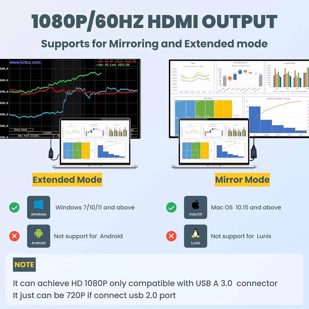 USB 3.0 to HDMI Adapter (4-in-1), USB 3.0 Hub with HDMI 1080P, 3*USB3.0,USB Extender Docking Station for Monitor, PC, Laptop, Desktop Support Windows 7/8/10 & Mac OS-UH04