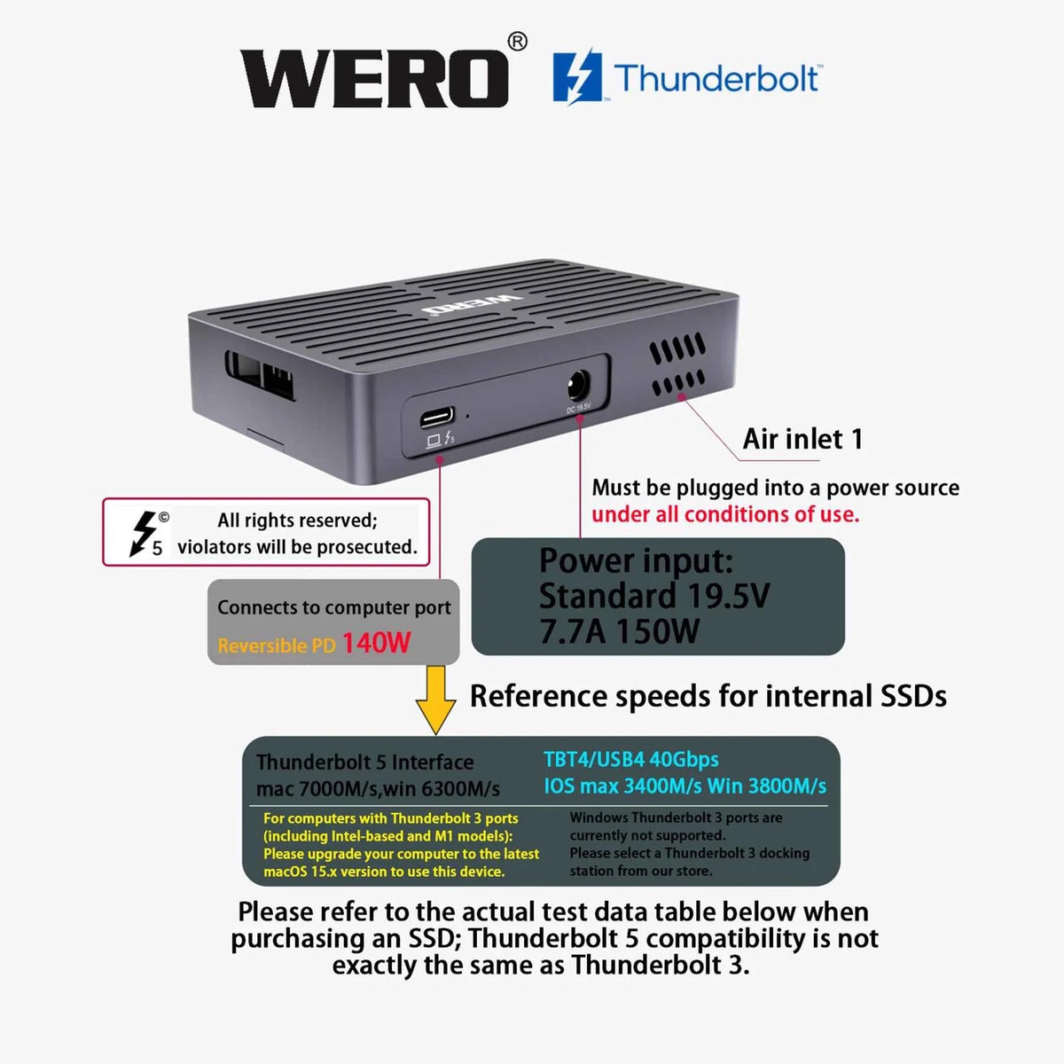 WERO Thunderbolt 5 Hub M.2 NVMe SSD Enclosure 80/120Gbps High Speed Docking Station(TBT5-HUB)