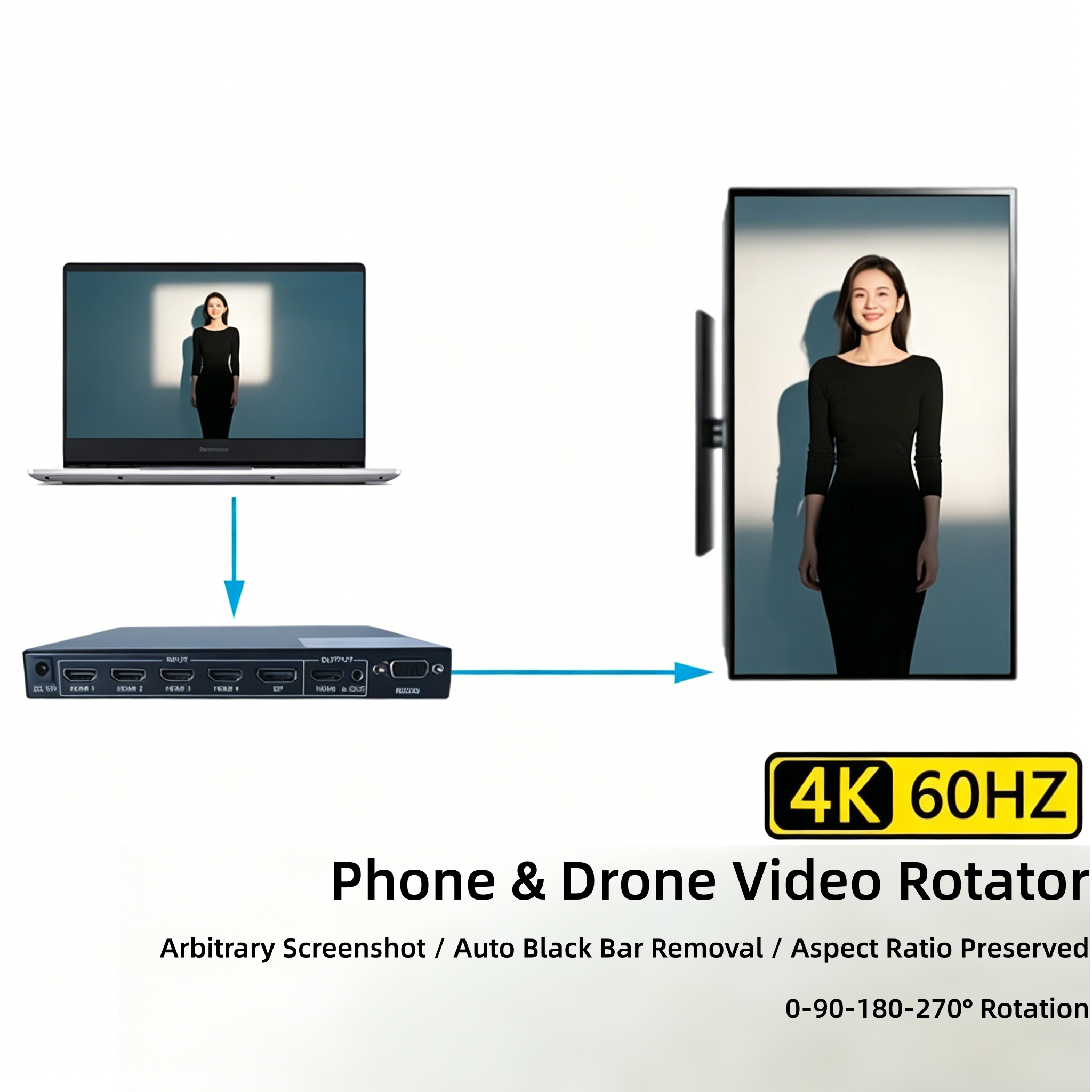 4K 60Hz Video Rotator 90°/180°/270° Rotation Flip H DMI/DP Independent Audio Screenshot Zoom for Phone Drone Live Streaming