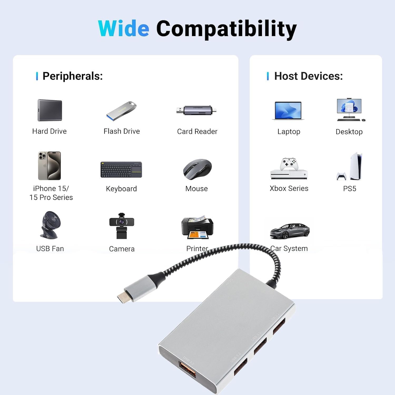 USB C Hub, 5 Ports USB 3.2 HUB with 4 USB-C 3.2 and PD100W Fast-Charging Port for MacBook Pro, MacBook Air, Acer Laptops, HP Laptops, iPad Pro More.
