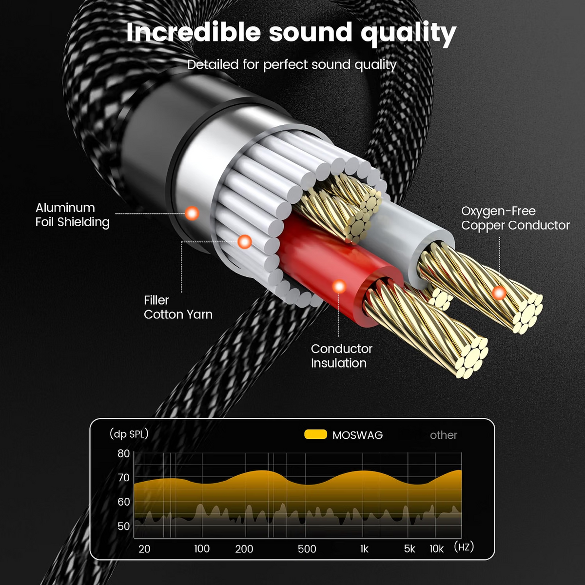 6.35mm TRS Male to XLR Female 3.3FT, 1/4 Inch Balanced Studio Grade Audio Cable forStudio Harmonizers, Equalizer, Amplifier, Microphone, Mixer, Dynamic Microphone, Electronic Keyboard-AU20-B-1.5