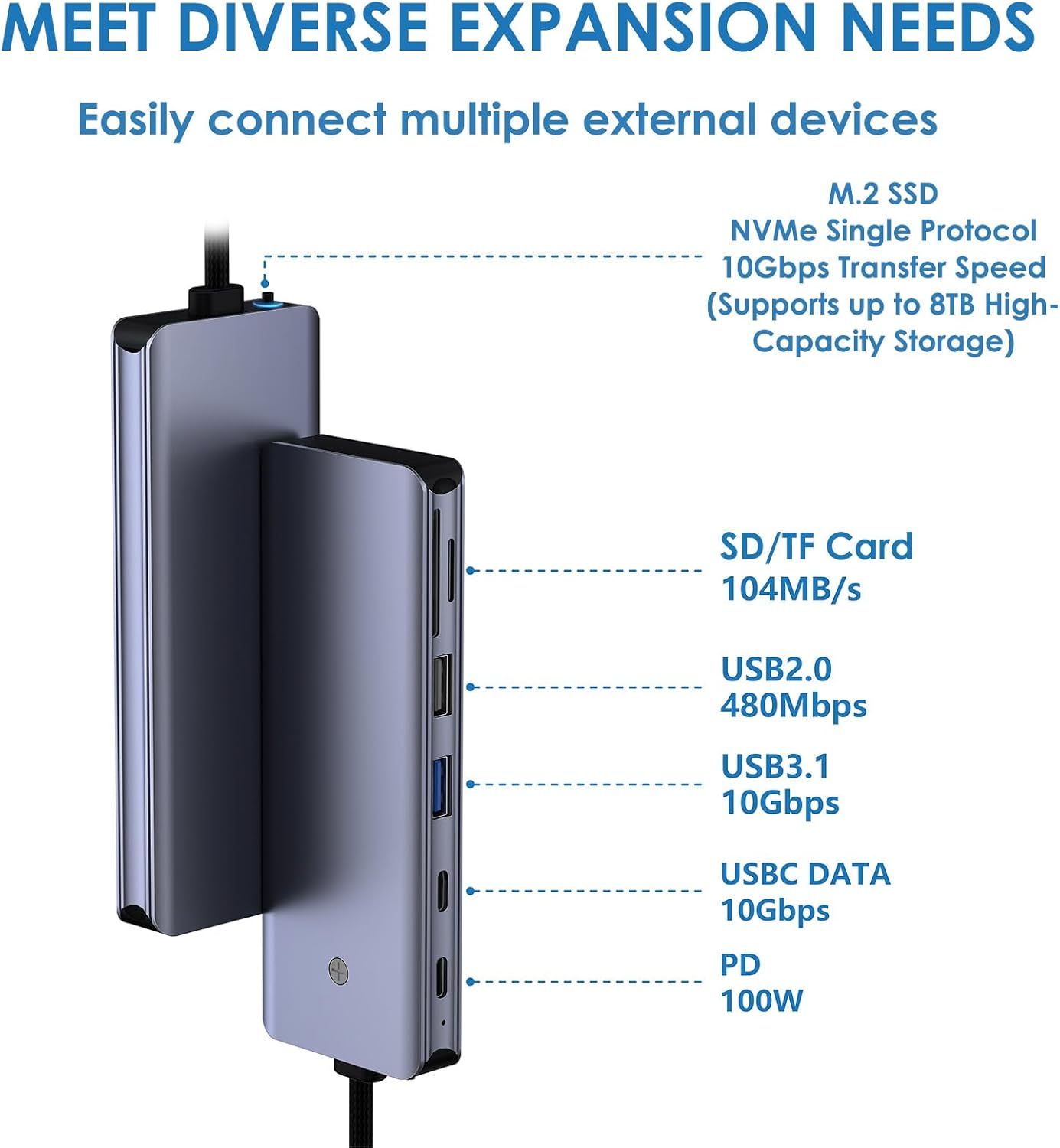7-in-1 type C Hub with M.2 NVMe SSD Enclosure, 10Gbps USB-C/3.1 Gen2, 100W PD, USB 2.0, PCIe 3.0 Support for MacBook Pro & Type-C Devices-UH07-001