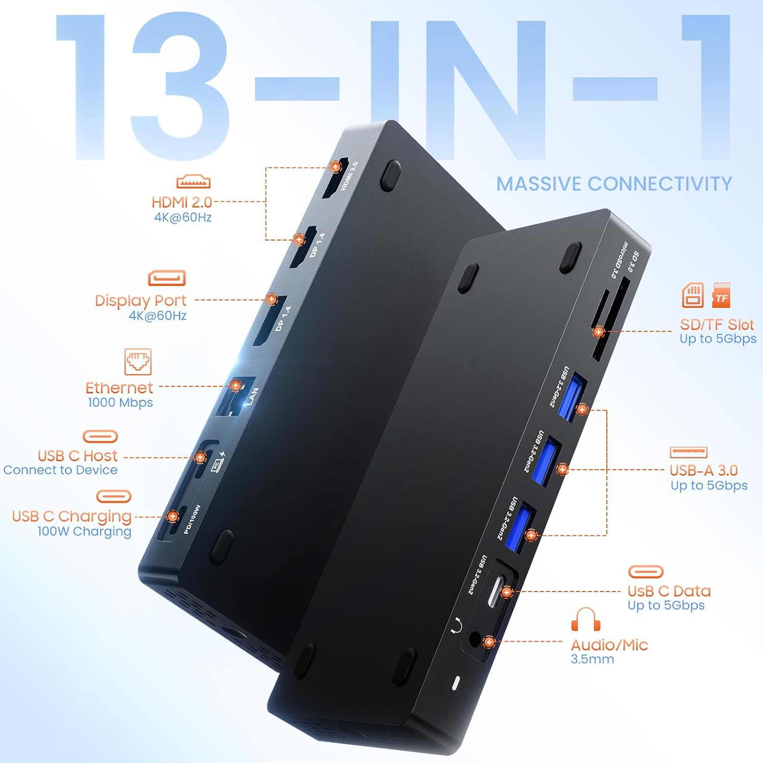 13 in 1 USB C Docking Station Triple Displays with Dual HDMI+DisplayPort with Power Adapter,for  Windows and Mac OS-HD1306