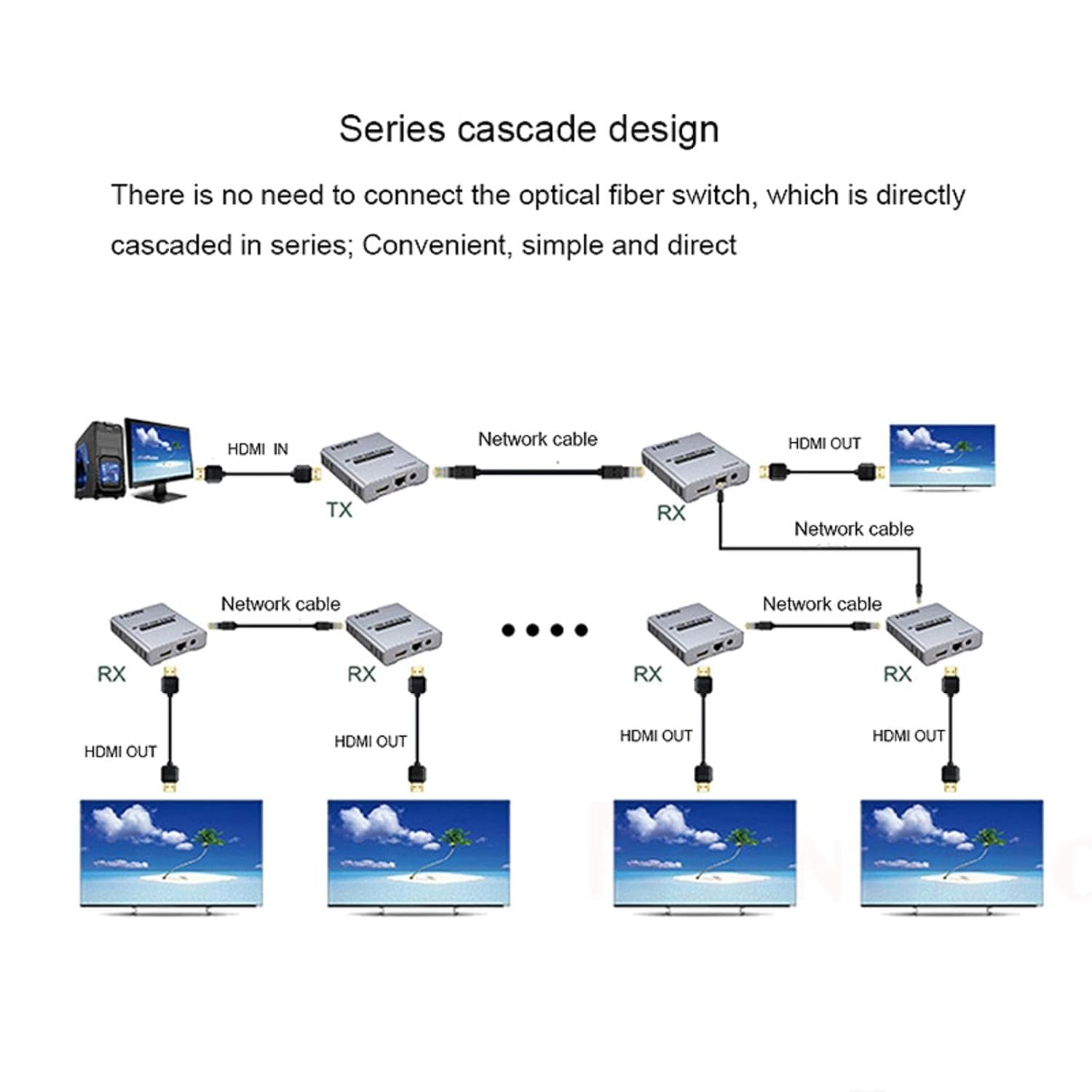 HD Extender Over Cat5e/6 RJ45 Ethernet Cable, Up to 120M 4K@30HZ HD Splitter Extension Video Audio Transmitter Support Laptop DVD TV Accessory-EX06-A-120-SY-V1-S1