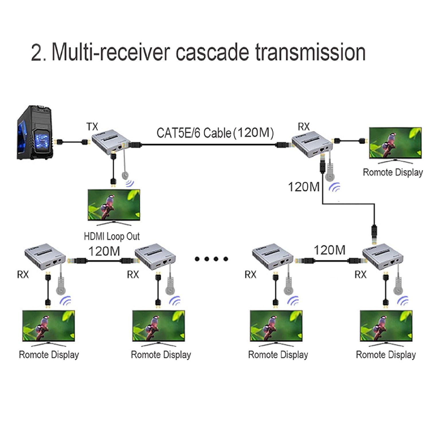 HD Extender Over Cat5e/6 RJ45 Ethernet Cable, Up to 120M 4K@30HZ HD Splitter Extension Video Audio Transmitter Support Laptop DVD TV Accessory-EX06-A-120-SY-V1-S1