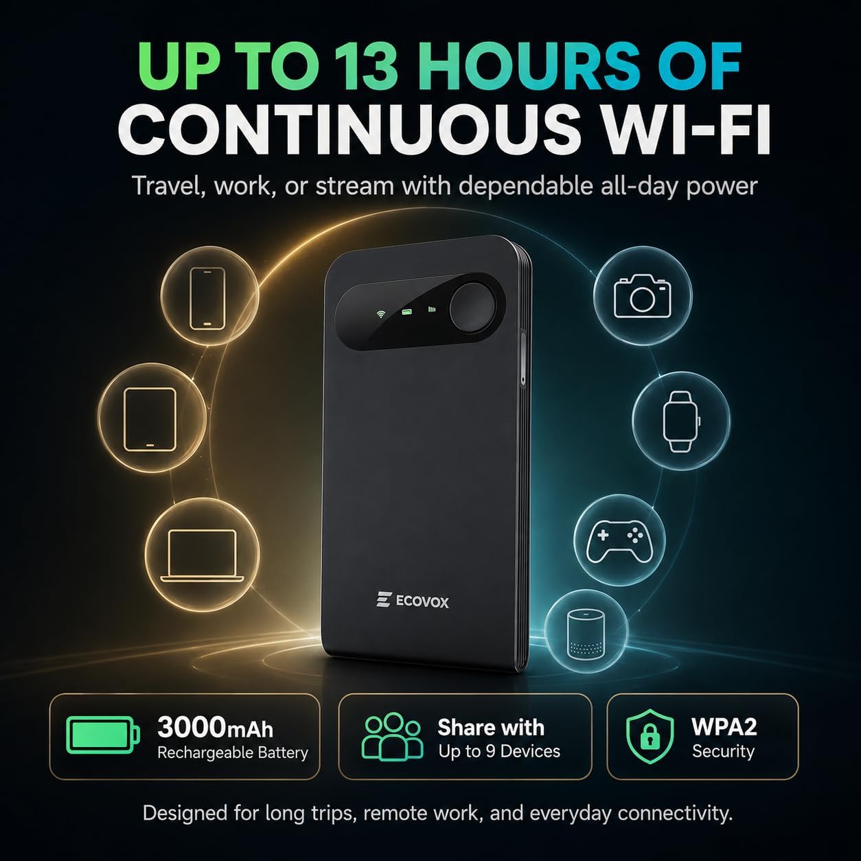 ECOVOX E1 Portable WiFi Hotspot, SIM-Free 4G LTE Mobile Router with Cloud SIM, 3000mAh Travel WiFi Device, Connects Up to 9 Devices, USB-C, WPA2 Security, for Travel and Remote Work-WR0001-A