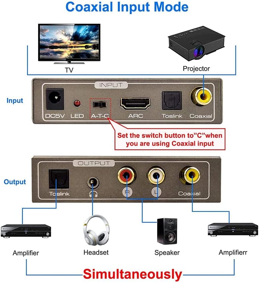 192KHz HDMI ARC Audio Extractor Digital to Analog Converter,SPDIF Toslink Coaxial to RCA 3.5mm AUX Adapter for TV, PS4, Home Theater, Soundbar--EX59-A-0-SY-V1-S1