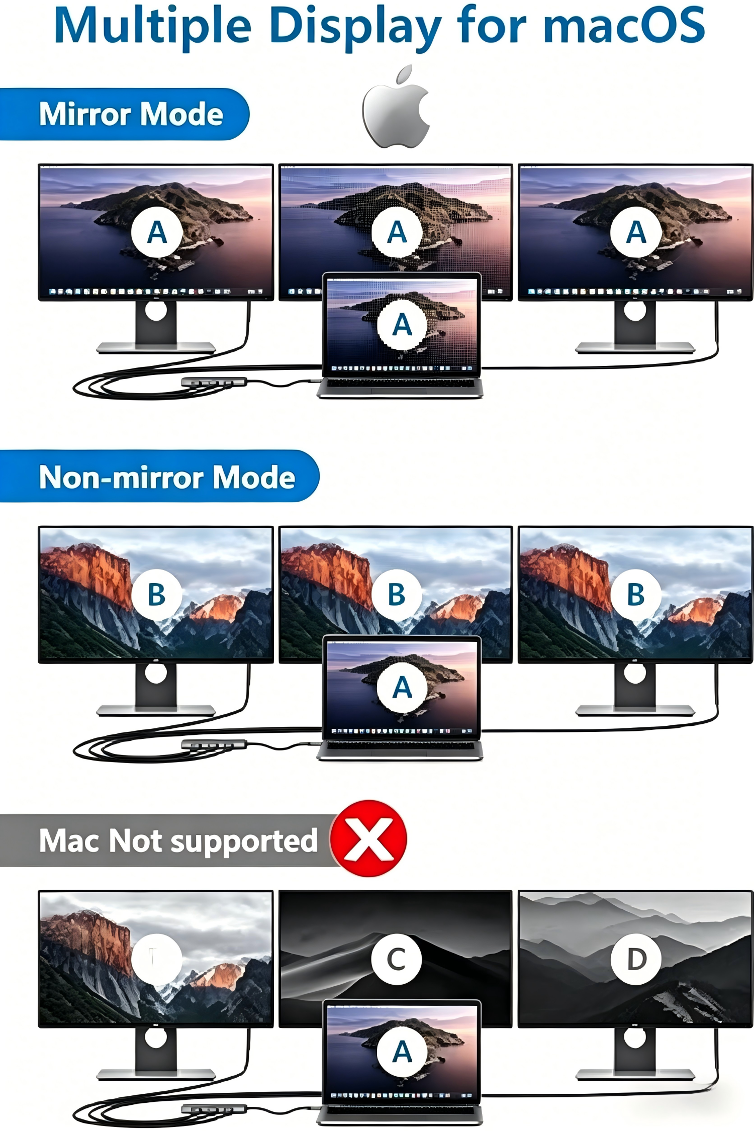 USB-C Docking Station, 9-in-1 Multiport Adapter with Dual 4K@30Hz HDMI, VGA 1080P@60Hz, 3x USB 3.0, 100W PD Charging, SD/TF 2.0 Card Reader for Laptops