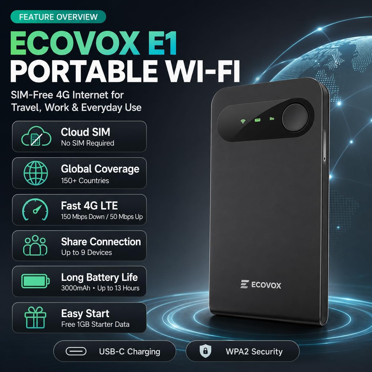 ECOVOX E1 Portable WiFi Hotspot, SIM-Free 4G LTE Mobile Router with Cloud SIM, 3000mAh Travel WiFi Device, Connects Up to 9 Devices, USB-C, WPA2 Security, for Travel and Remote Work-WR0001-A