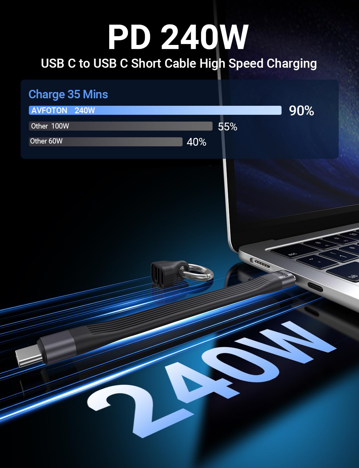 Mini Keychain USB 4 Cable,PD 3.1 240W(48V/5A) Fast Charging & 40Gbps Data Transfer Portable Type C Cord for Carabiner for Phone, Mobile Power,Laptop(13cm)