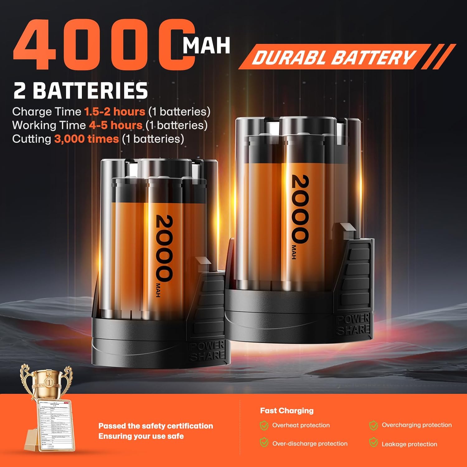 Electric Pruning Shears for Gardening,Garden Shears Brushless Trimming Branch Cutter 0.5 Second Shear Speed 0.9-1.5"Cutting Diameter,Pruning Shears with 6000 Cuts of 2 Rechargeable Battery