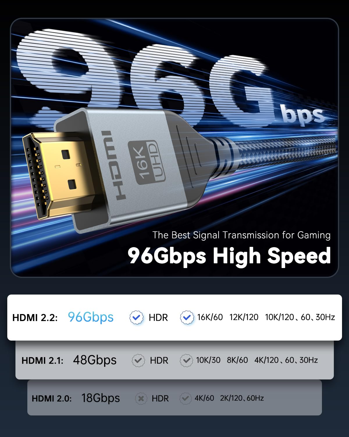 16K@60Hz HDMI 2.2 Cable ,96Gbps Ultra High Speed HDMI Cord, 16K@60Hz 8K@120Hz 4K@480Hz, eARC, Dynamic HDR, DTS:X, HDCP 2.2&2.3 for Roku TV, PS5, Blu-ray Player, Projector
