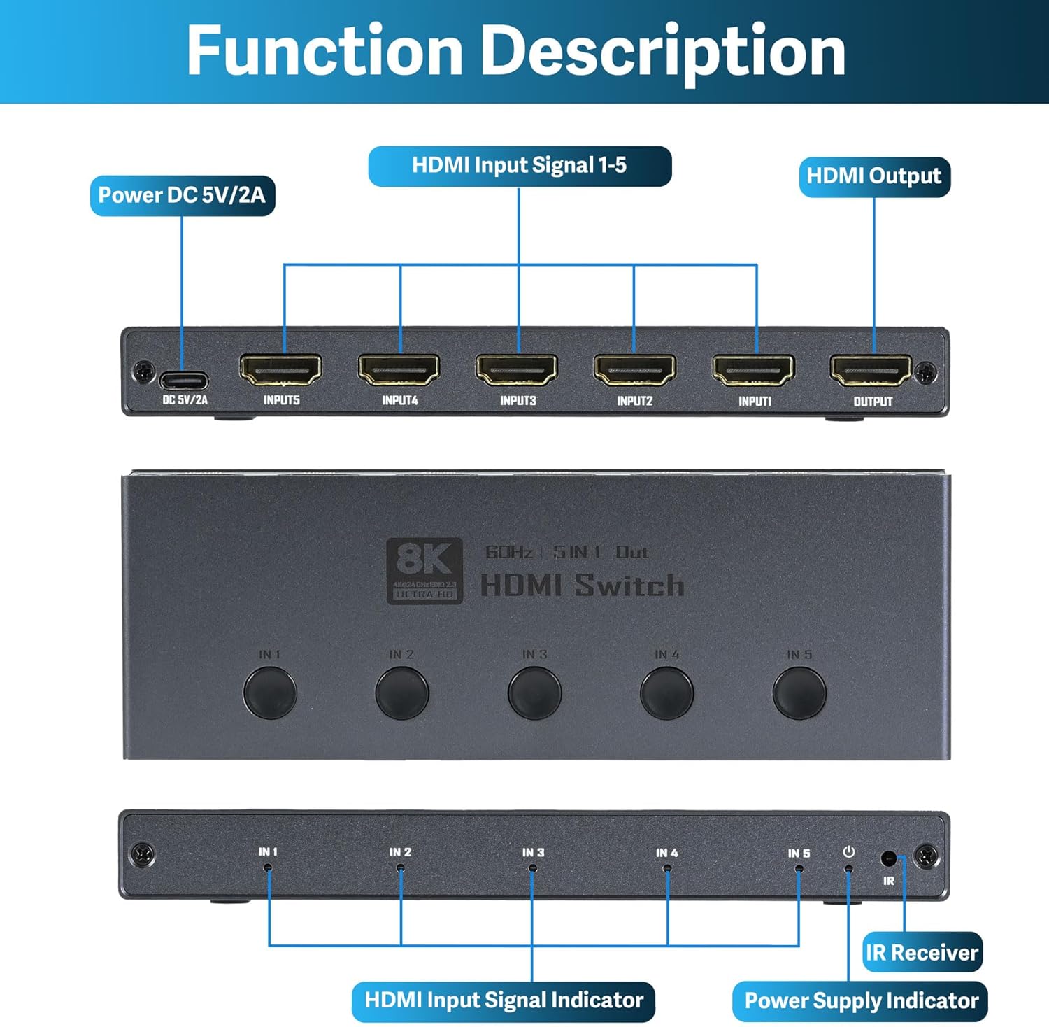 8K60Hz HDMI Switch 5 in 1 Out, Support 8K@60Hz 4K@120Hz 1080P @240Hz, HDR10, VRR, HDCP 2.3, Dolby Atmos, DTS X, CEC, Compatible with PS5/4, Xbox, Nintendo Switch, Roku, Apple TV-EX42-A-0-BK