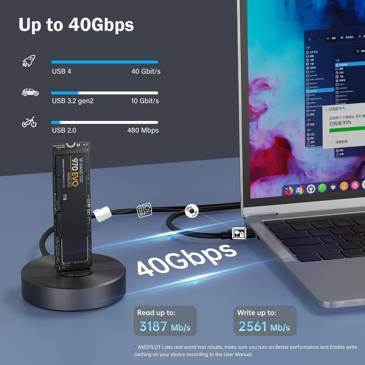 40Gbps USB4 M.2 NVMe SSD Enclosure – USB-C to M.2 Docking Station for 2230-22110, Aluminum Data Rescue Adapter for Windows/Linux/Mac OS/Android-SD04P