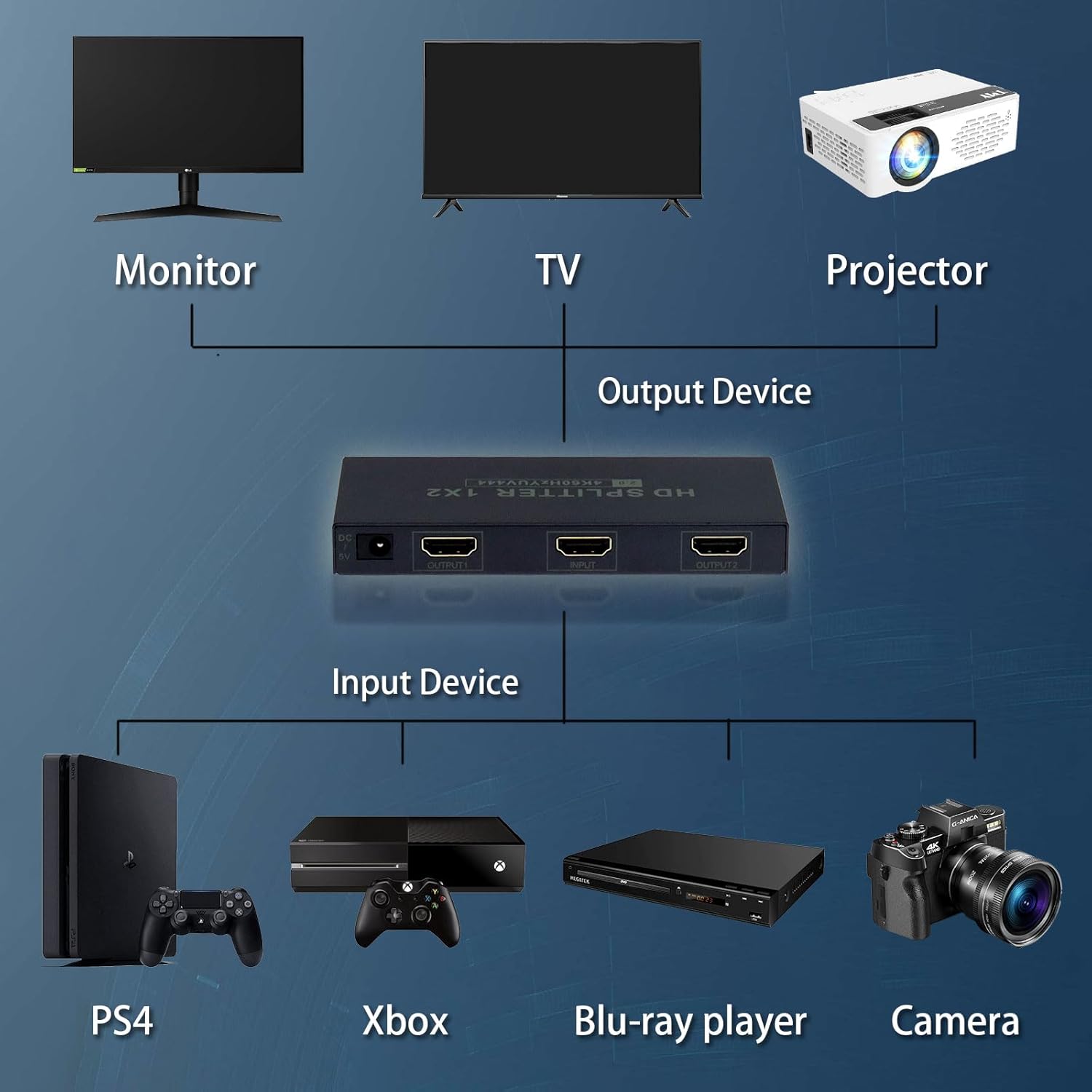 HD Splitter 1 in 2(1x4,1x8) Out,up to 4K @ 60Hz 4:4:4 HDMI Splitter,Multi Resolution Output,HDMI 2.0& HDCP 2.2,EDID Control,3D CEC Support,18 Gbps, Easy Plug and Play-EX52-A-0-BK(XHV102)