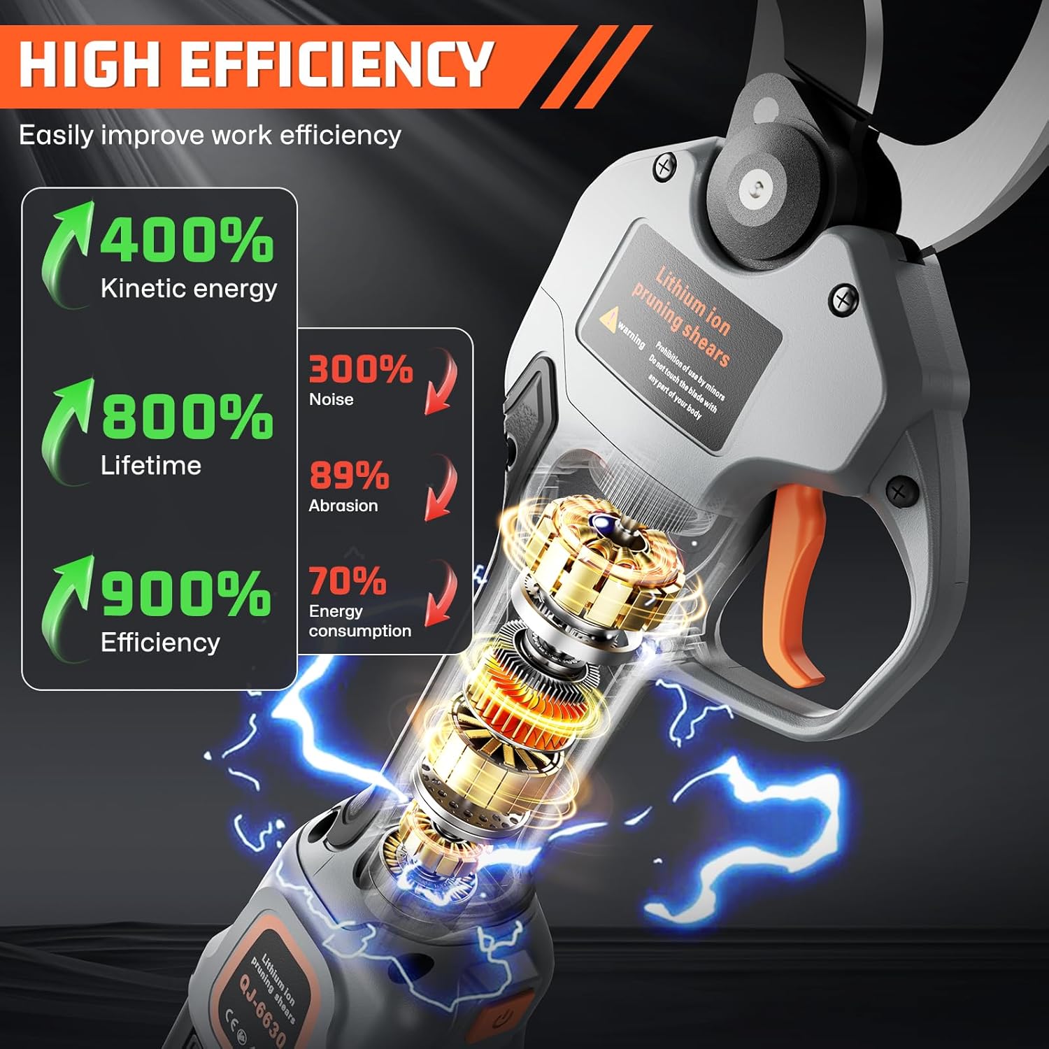 Electric Pruning Shears for Gardening,Garden Shears Brushless Trimming Branch Cutter 0.5 Second Shear Speed 0.9-1.5"Cutting Diameter,Pruning Shears with 6000 Cuts of 2 Rechargeable Battery