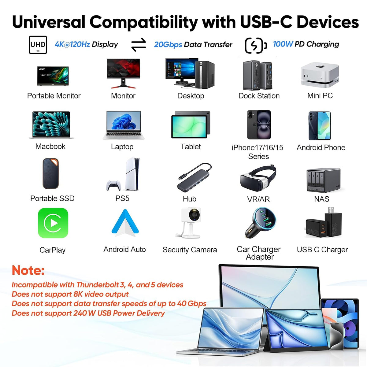 USB-C to USB-C 4k@60hz Cable, USB-C 3.2 Gen 2 20Gbps High Speed Transfer 100W Fast Charging Full Function Cord for Macbook Phone Monitor,Tablets, Laptops-CC0030-B