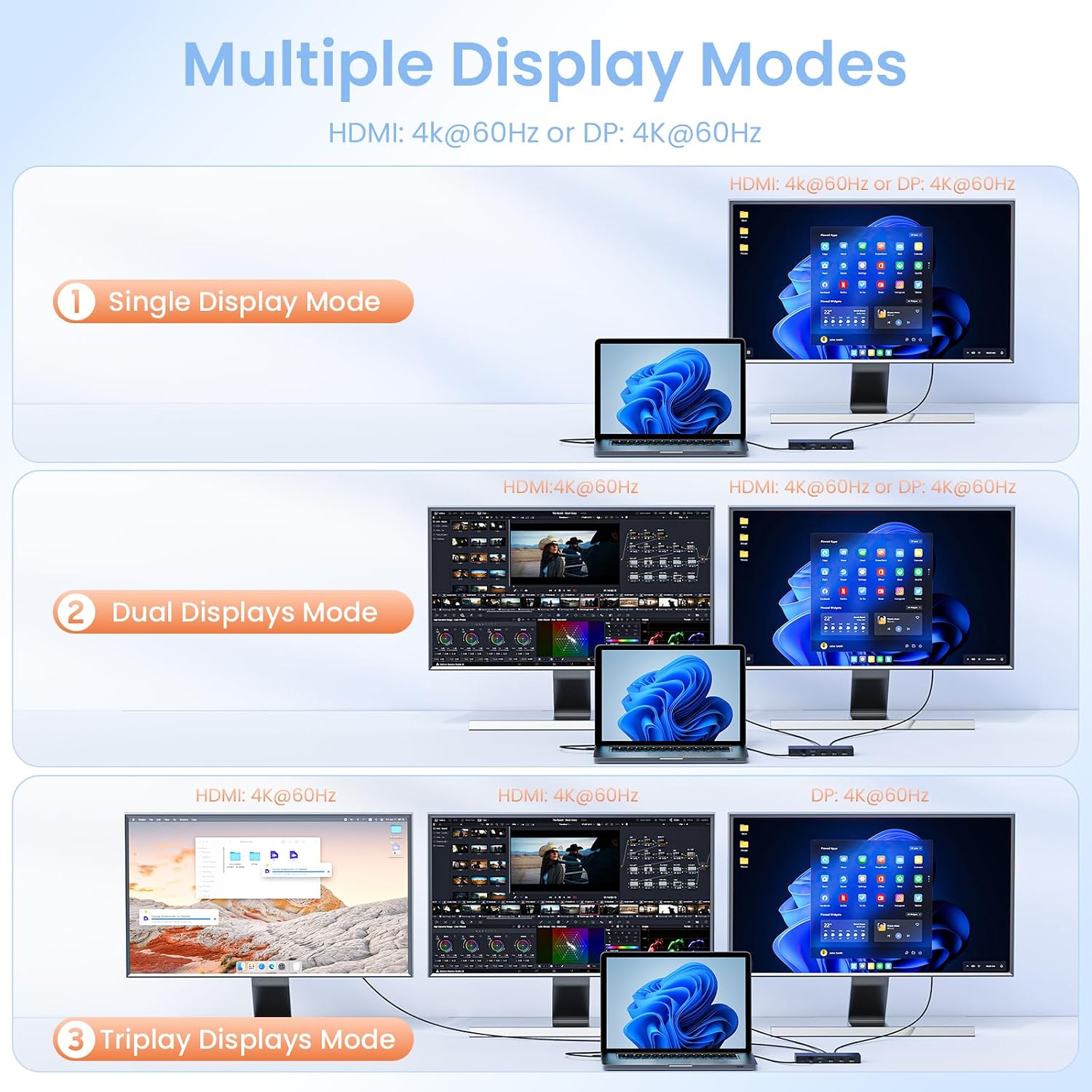 13 in 1 USB C Docking Station Triple Displays with Dual HDMI+DisplayPort with Power Adapter,for  Windows and Mac OS-HD1306