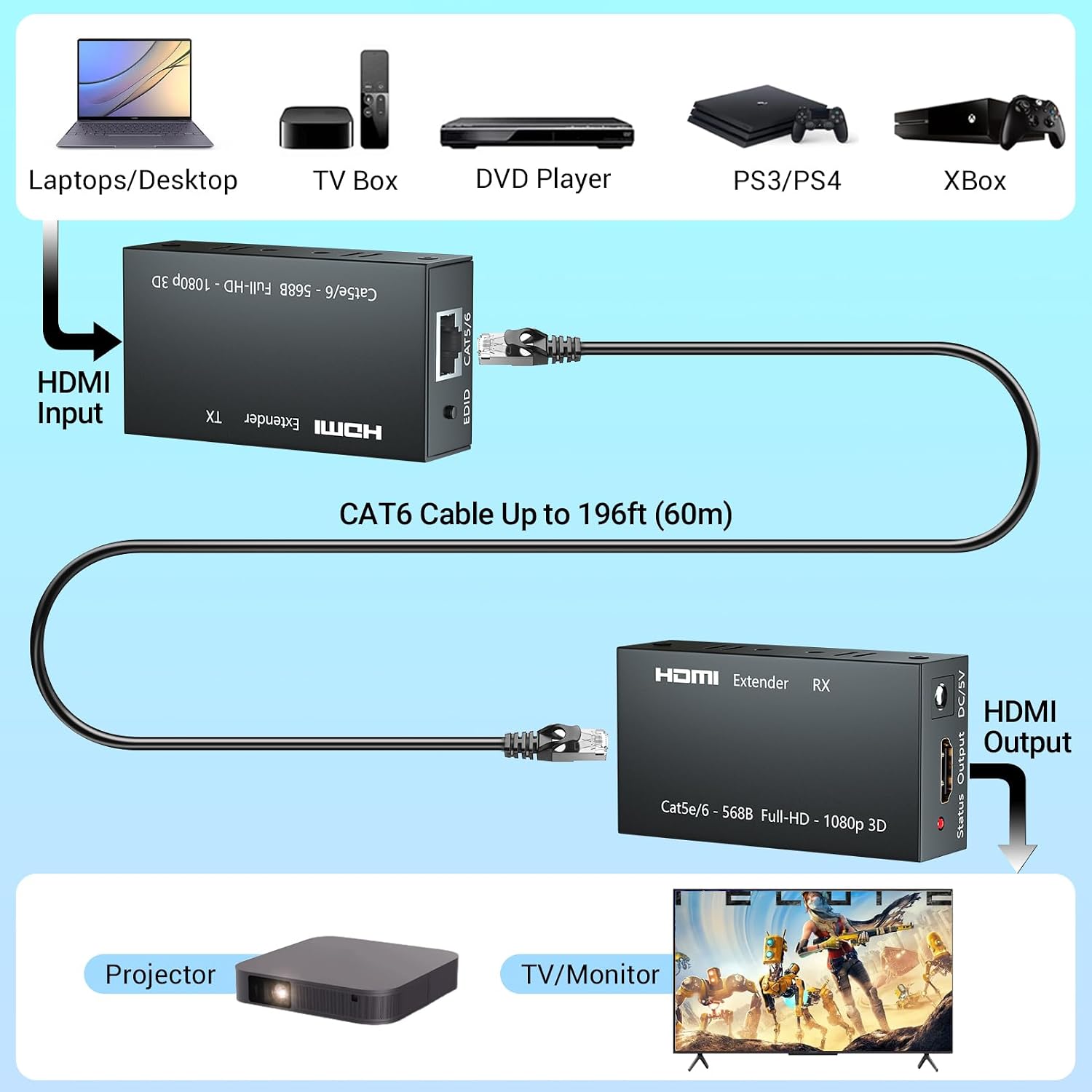HDMI Extender Up to 60 Meters(196ft), Transmitter and Receiver Over Ethernet LAN, HDMI to Ethernet Repeater-EX01-A-60-BK
