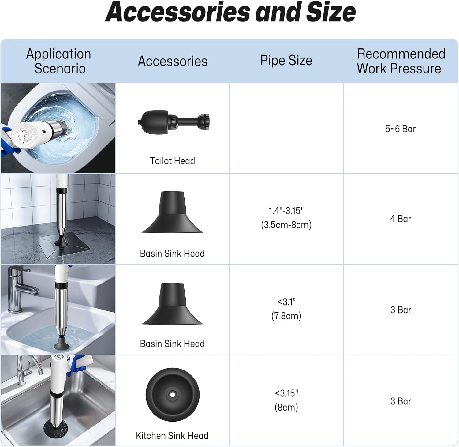 Electric Toilet Plungers for Bathroom,4 in 1 Toilet Unclogger,Auto-inflation Toilet Plunger Clog Remover Get Instant Result,High Pressure Toilet Plunger Heavy Duty for Washbasin,Sinks,Drain-White