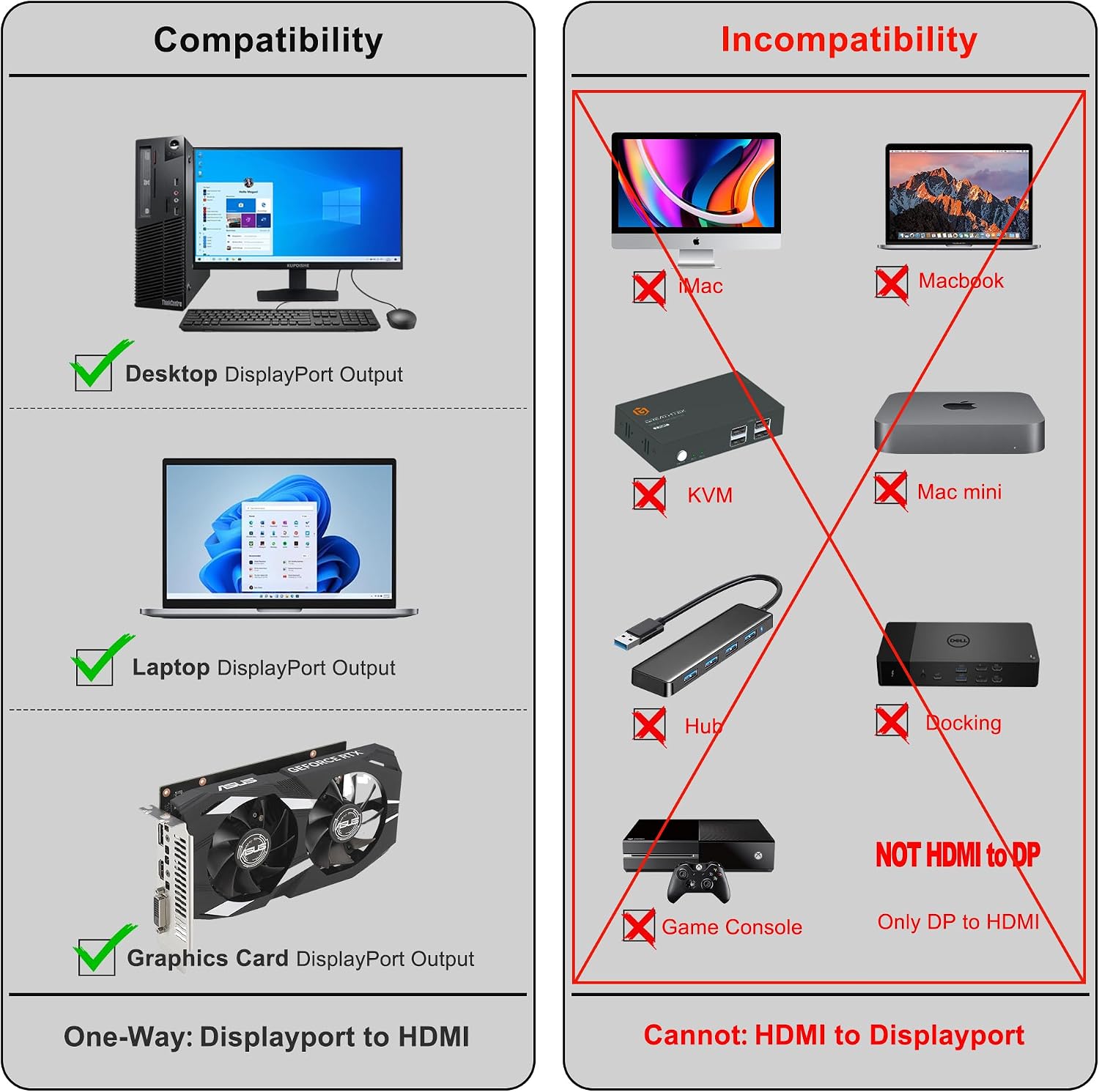 Displayport to HDMI Cable 4K 30Hz 6ft, NOT HDMI to Displayport Adapter, Display Port to HDMI Cable 6feet for Dell Lenovo HP Laptop Desktop PC Monitor TV GPU NVIDIA AMD,Black-AV26-A