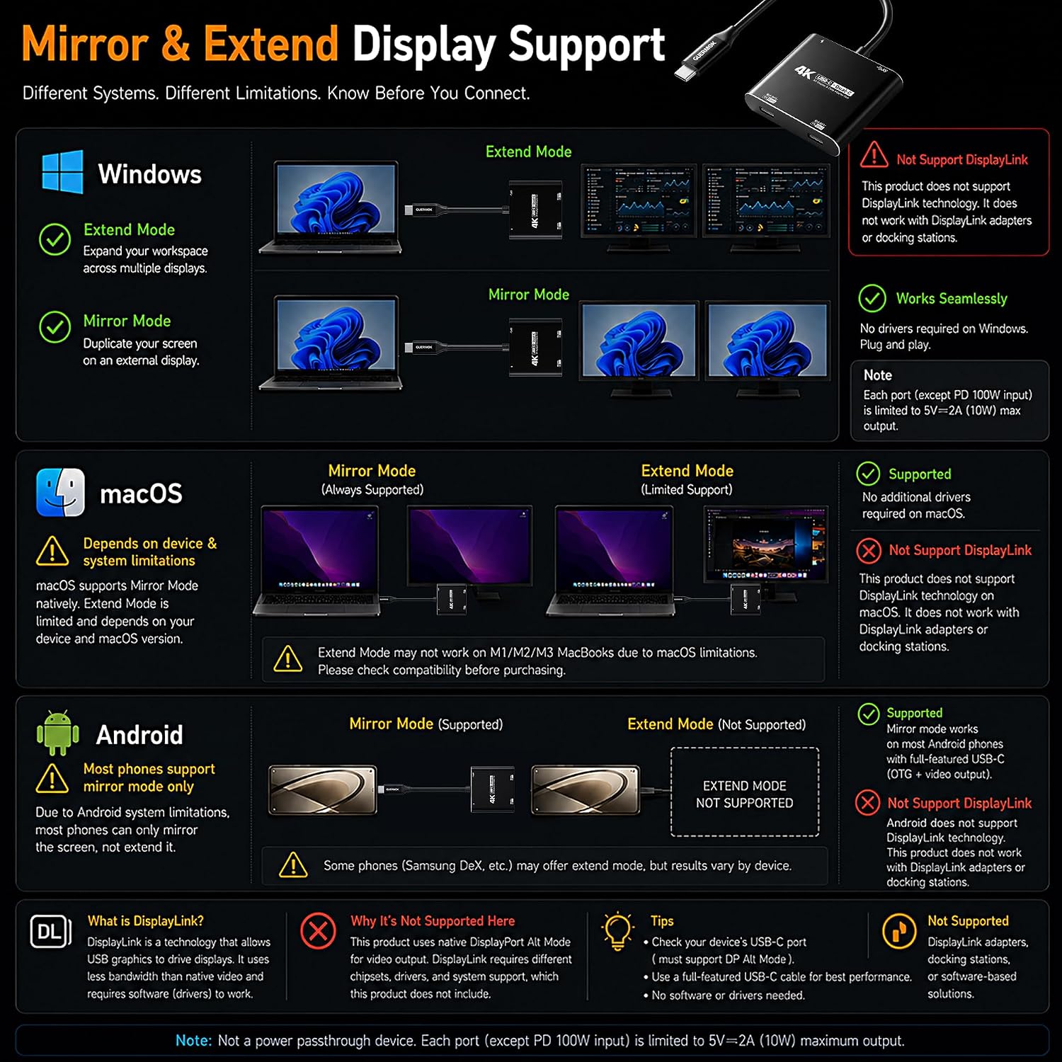 4-in-1 Dual USB-C Display Hub, 4K@60Hz Video, PD 100W Fast Charging & USB 3.0 5Gbps, Compatible with AR Glasses, Switch 2, Laptops, Portable Monitors & Type-C Displays-XH8T2