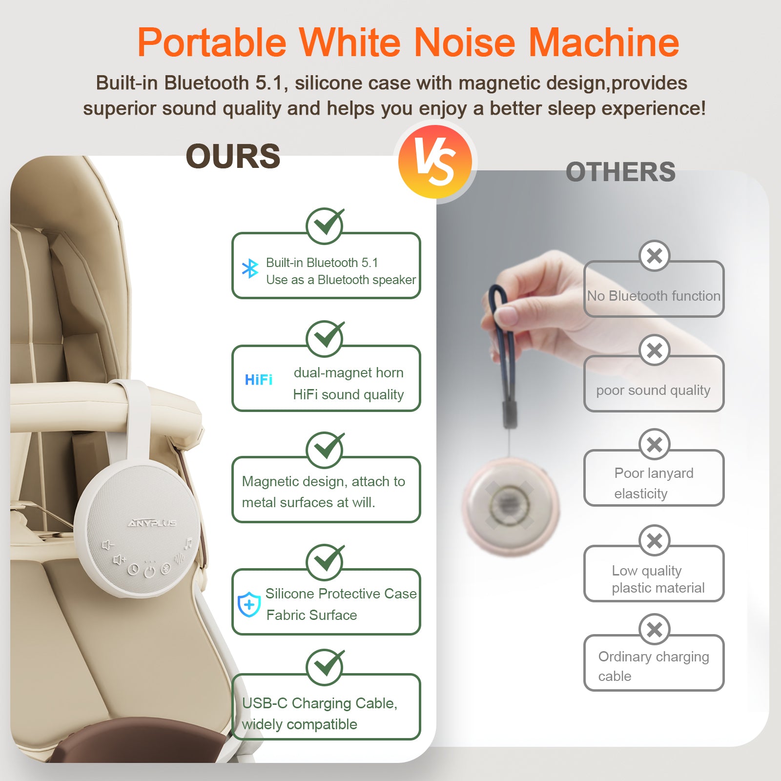 White Noise Sound Machine for Sleeping Adults & Baby, Portable Noise Machine with 24 Soothing Sounds, Bluetooth 5.1, Battery Powered, 3 Timer Settings, Memory Function for Home, Office, Travel