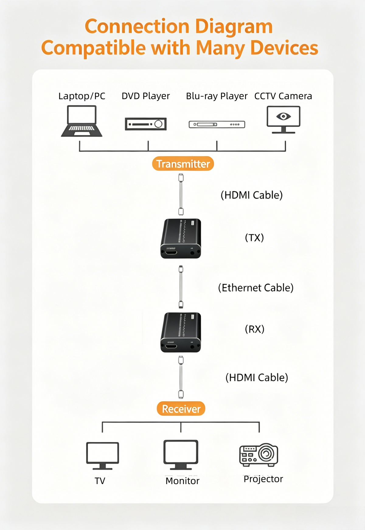 120M HDMI Extender with IR Extension: Seamless 1080P@60Hz Transmission, Zero Delay for Laptop/PC to TV/Projector---XH0120