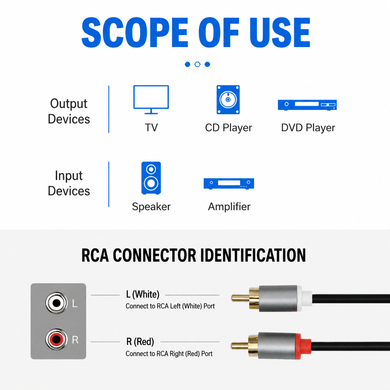 QGeeM 2RCA Cable, 2RCA Male to 2RCA Male Stereo Audio Cable-AU12-B(C)