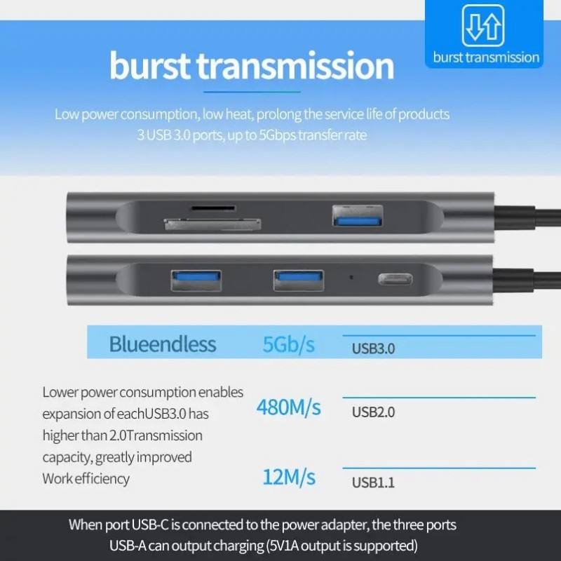 7 In 1 USB C Multifunction Docking Station Hub (USB 3.0x3+PD Port+SD Card+TF Card+HDMI 4K)with HDTV PD USB C Adapter Dock Station for Macbook Pro