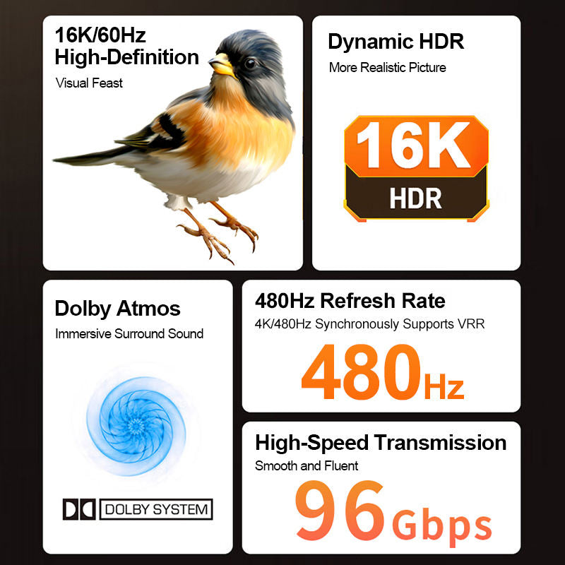 16K@60Hz HDMI 2.2 Cable ,96Gbps Ultra High Speed HDMI Cord, 16K@60Hz 8K@120Hz 4K@480Hz, eARC, Dynamic HDR, DTS:X, HDCP 2.2&2.3 for Roku TV, PS5, Blu-ray Player, Projector
