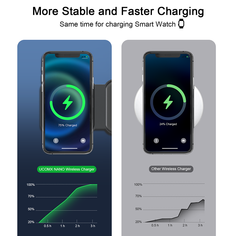 UCOMX Nano 3 in 1 Wireless Charger,Magnetic Foldable Charging Station