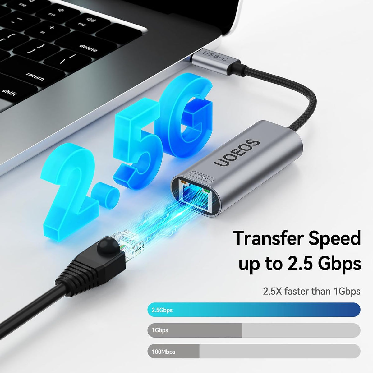 UOEOS USB C to Ethernet 2.5 Gbps Adapter, USB C to RJ45 Network Conver