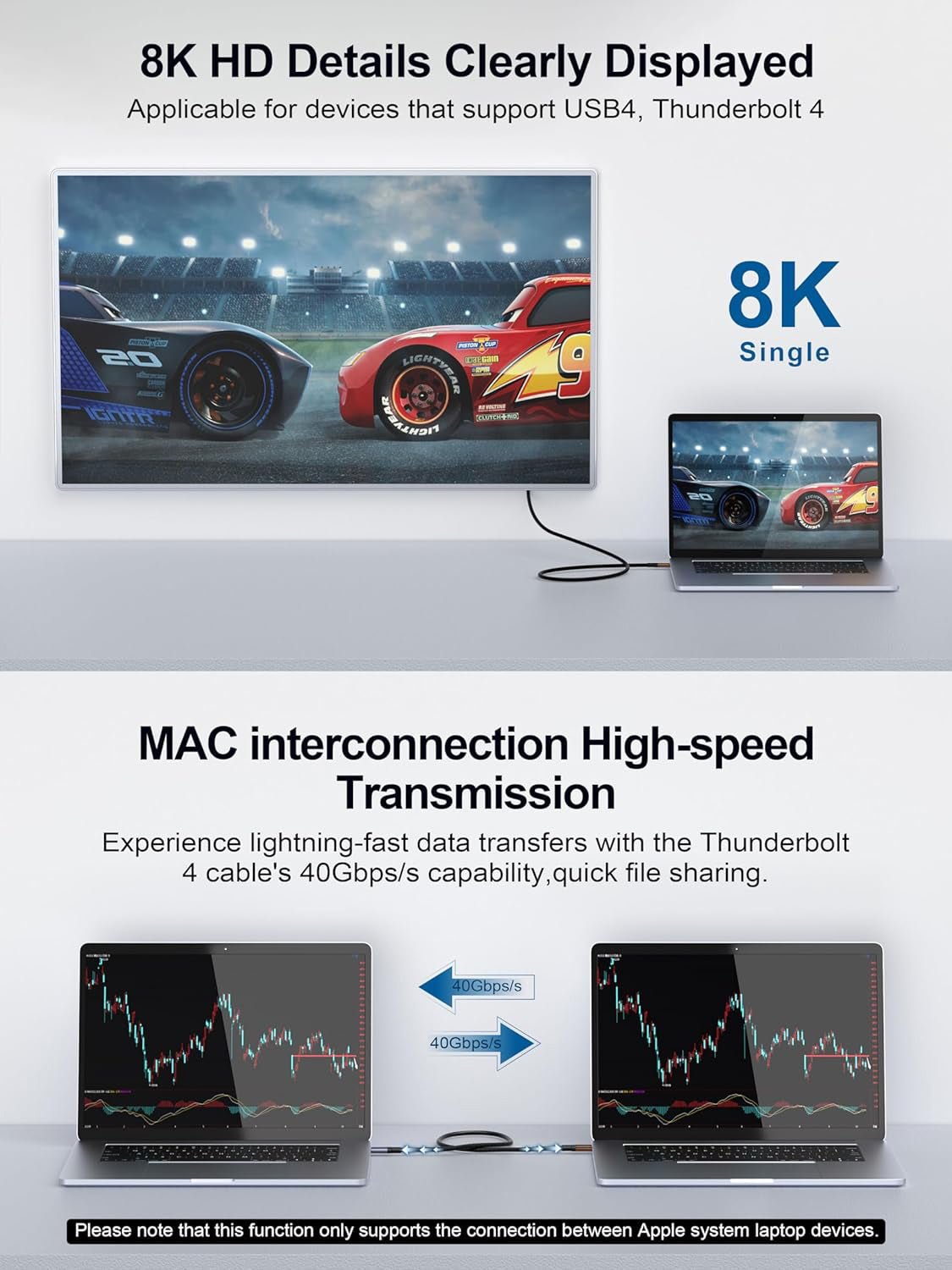 USB4.0 Type C Data Cable 240W 5A Fast Charge 40Gbps 8K@60Hz Compatible Thunderbolt with Digital Display Audio USB - C Cable - QGeeM