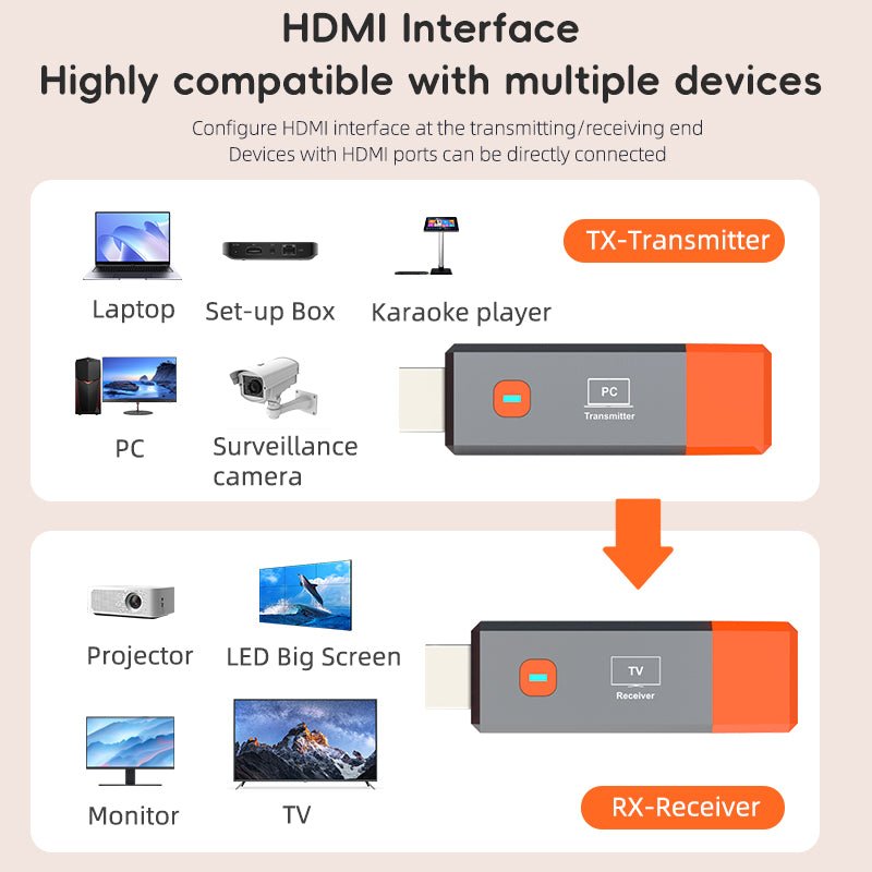 Wireless Display Adapter 1080P@60Hz – 5.8GHz HDMI Screen Mirroring Dongle, Plug & Play, Ultra - Compact ABS Design, 50M Range, Multi - Device Casting (8 - in - 1), No Wi - Fi/Apps Needed for Home/Office/Gaming（复制） - QGeeM