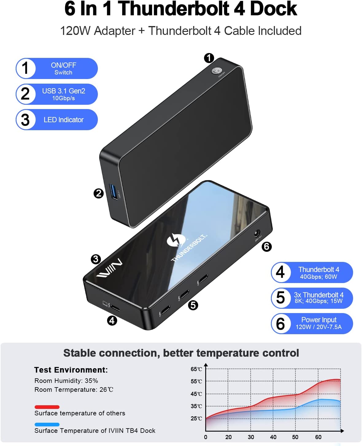 IVIIN Thunderbolt 4 Mini Dock(6-in-1) - QGeeM