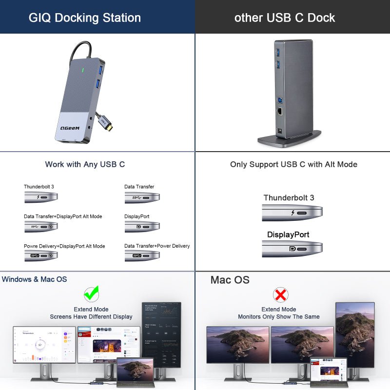 QGeeM 11 in 1 Type C Docking Station Dual HDMI with DP 4K60HZ - QGeeM