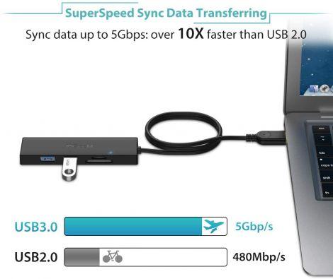 QGeeM 5-in-1 USB 3.0 Hub - QGeeM