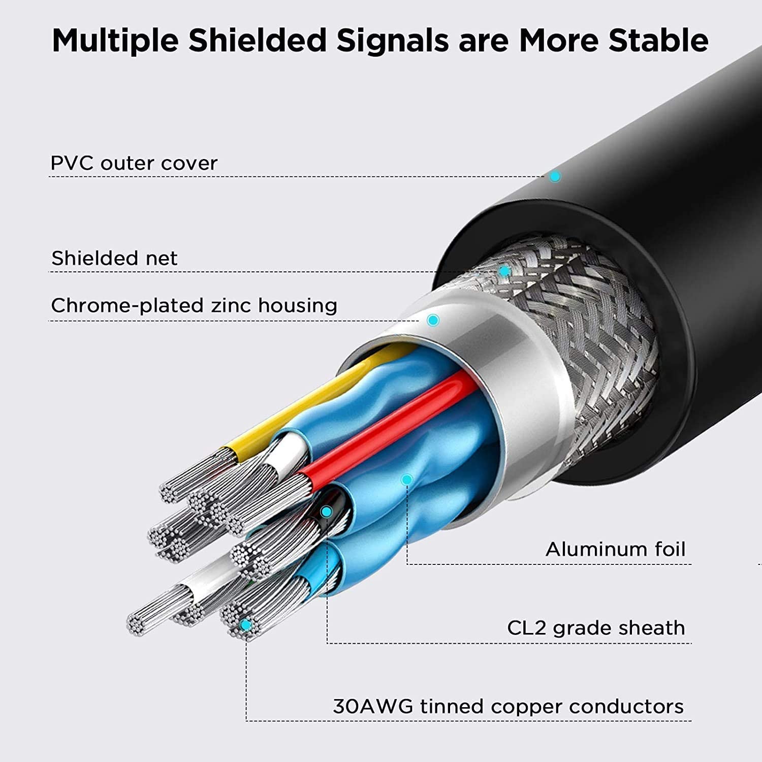 QGeeM DVI to DVI Cable Male to Male - QGeeM