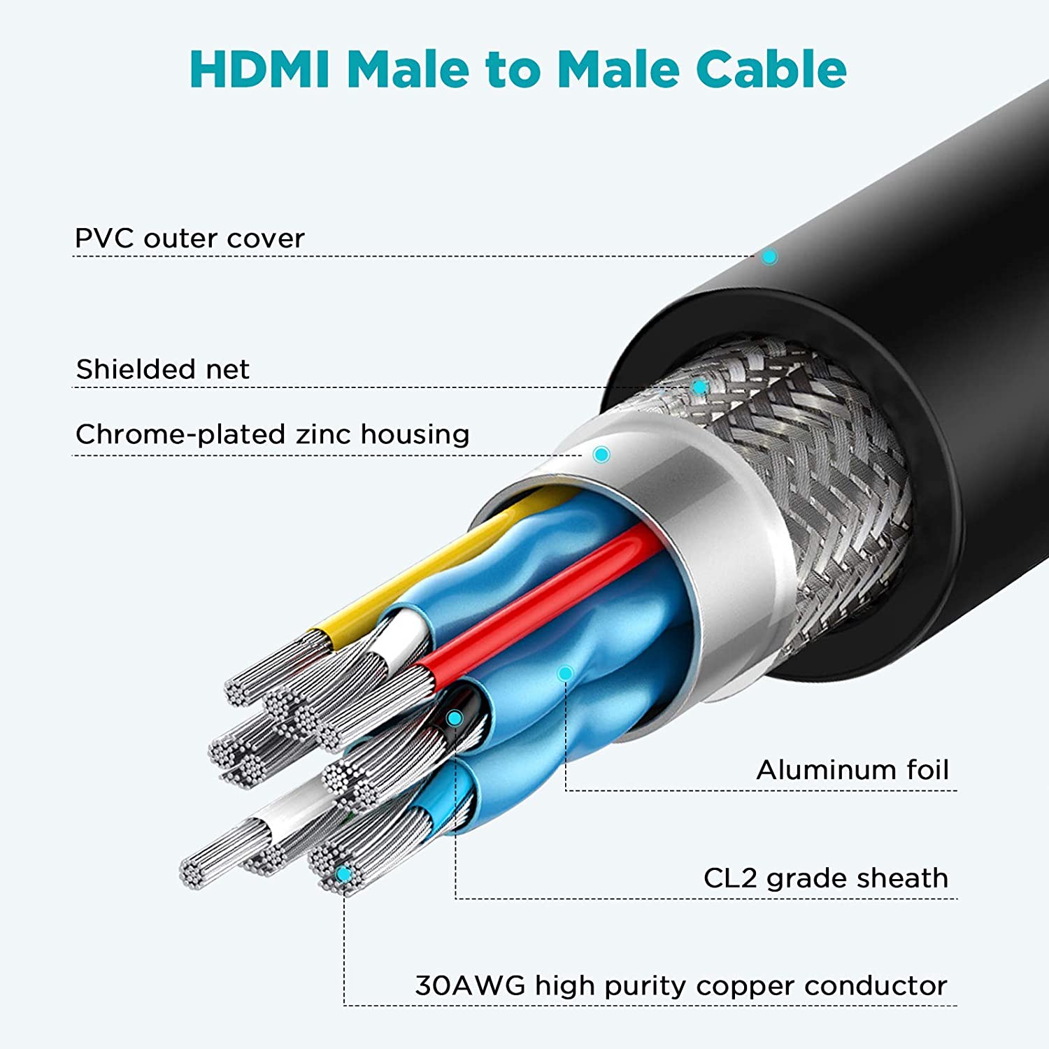QGeeM HDMI 2.1 8K Cable - QGeeM