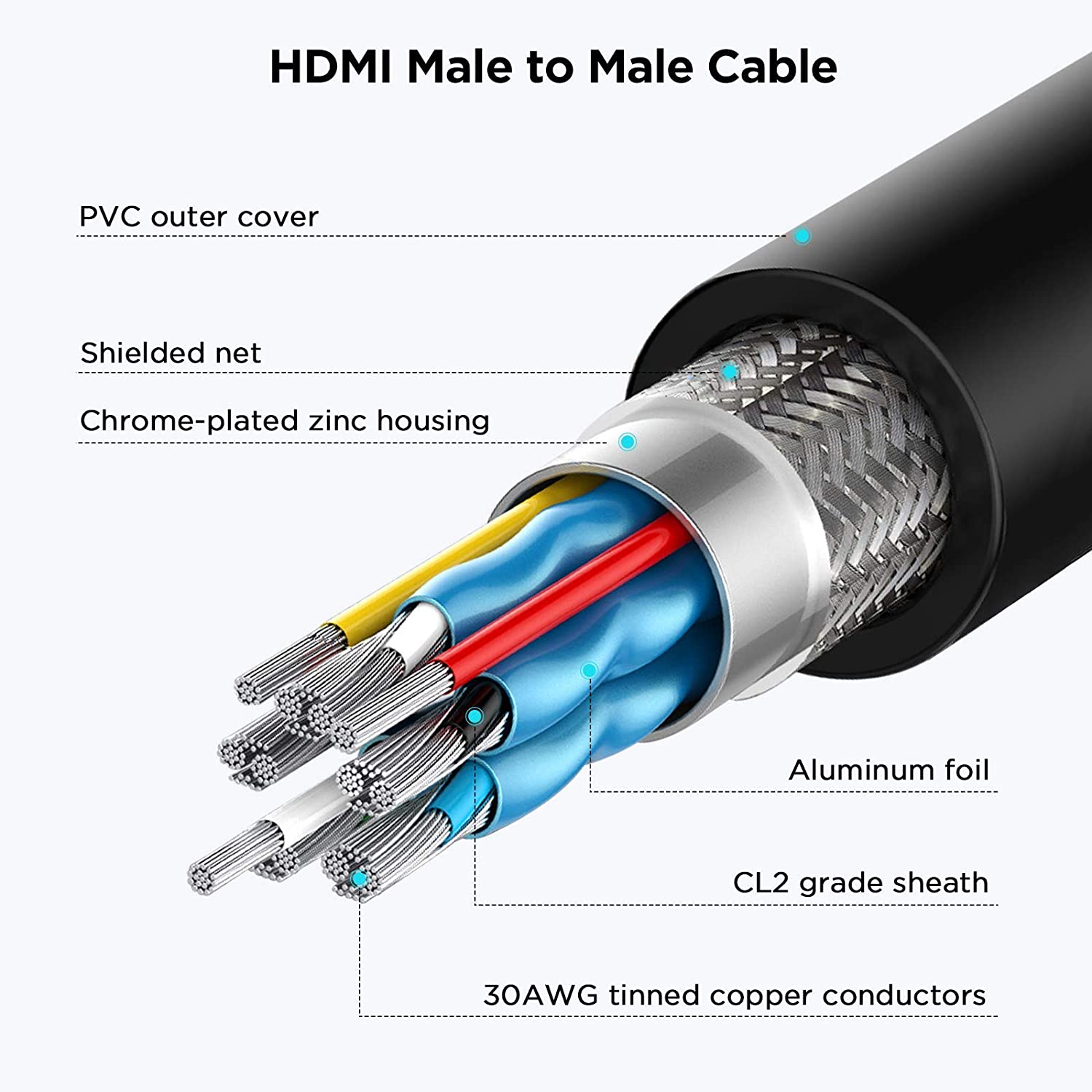 QGeeM HDMI Male to DVI Male Adapter - QGeeM