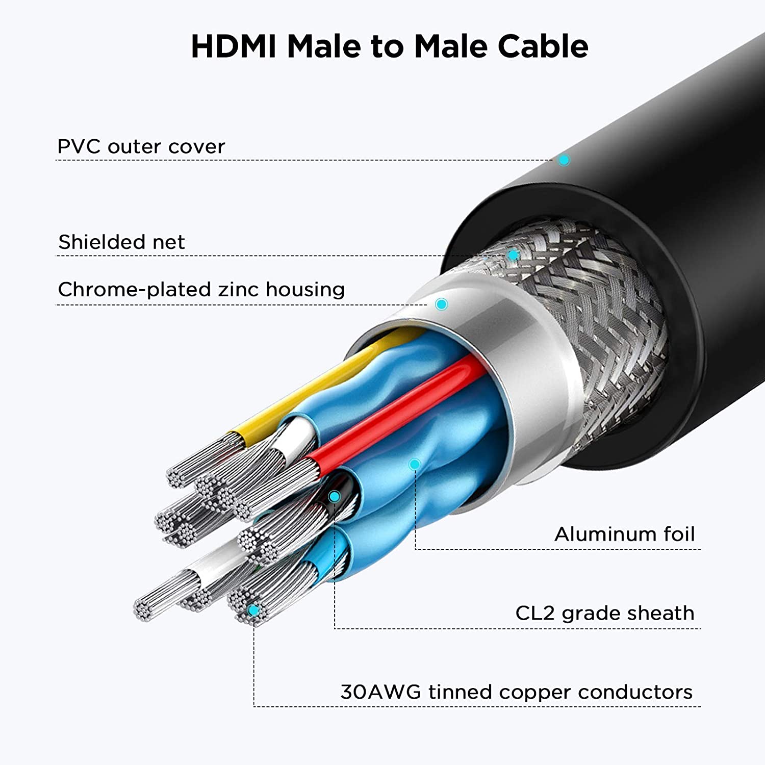 QGeeM HDMI Male to Female Extension Cable - QGeeM